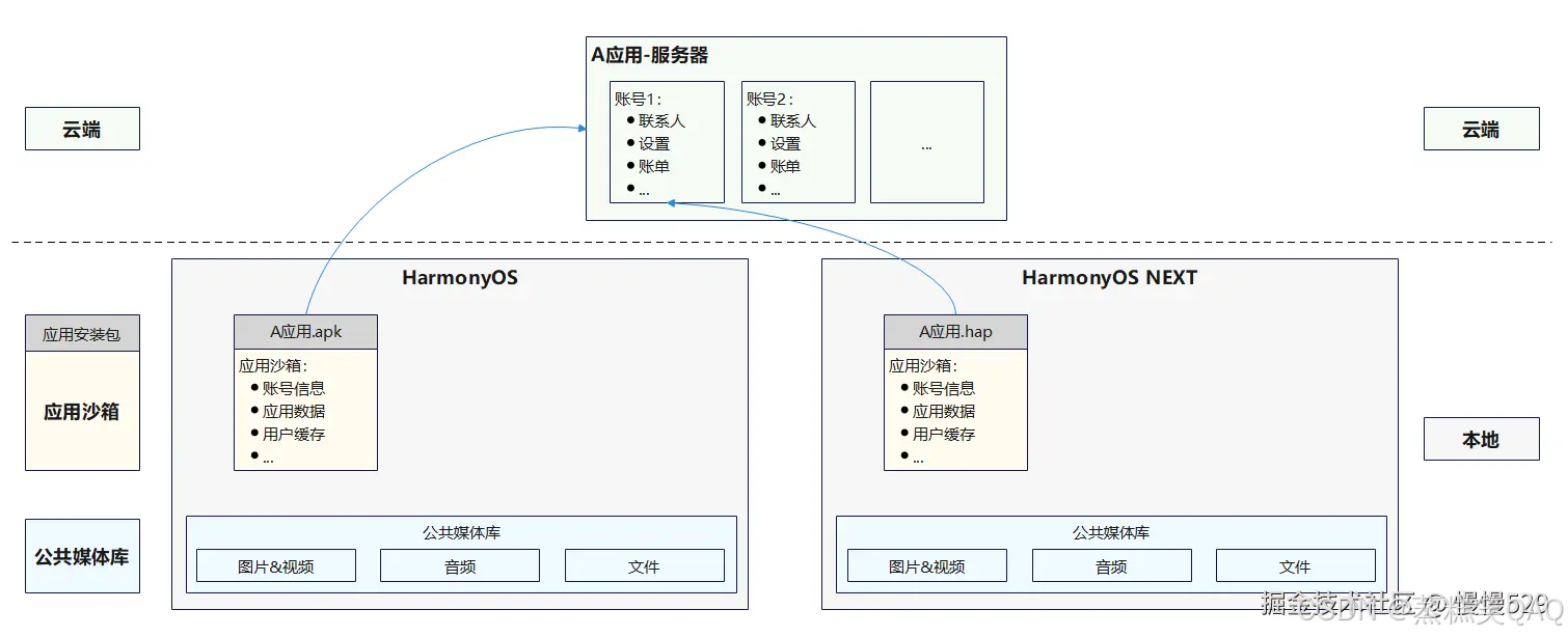 外链图片转存失败,源站可能有防盗链机制,建议将图片保存下来直接上传
