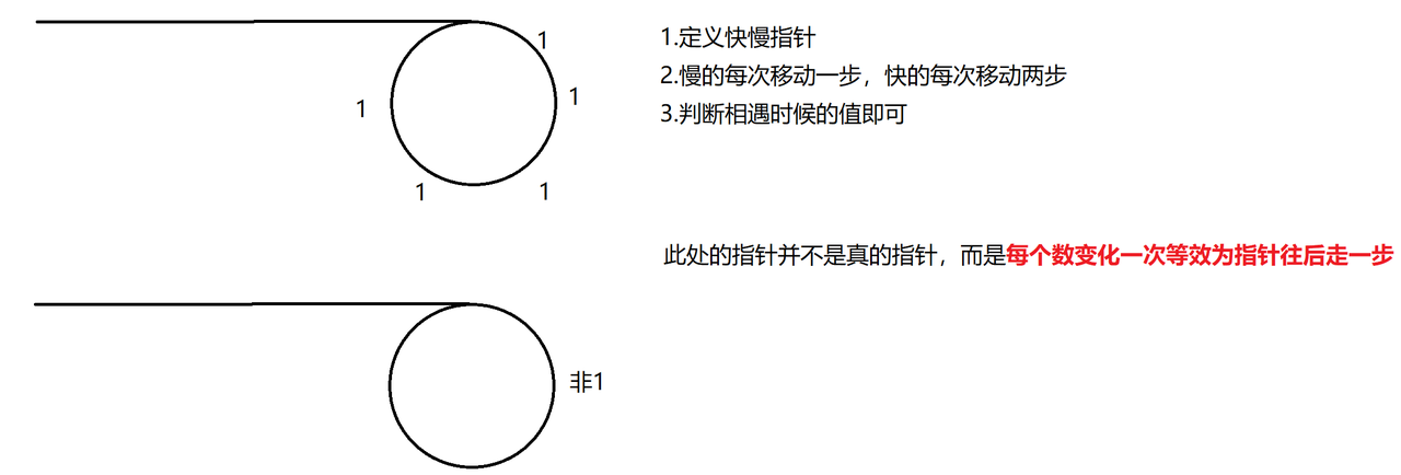 算法原理