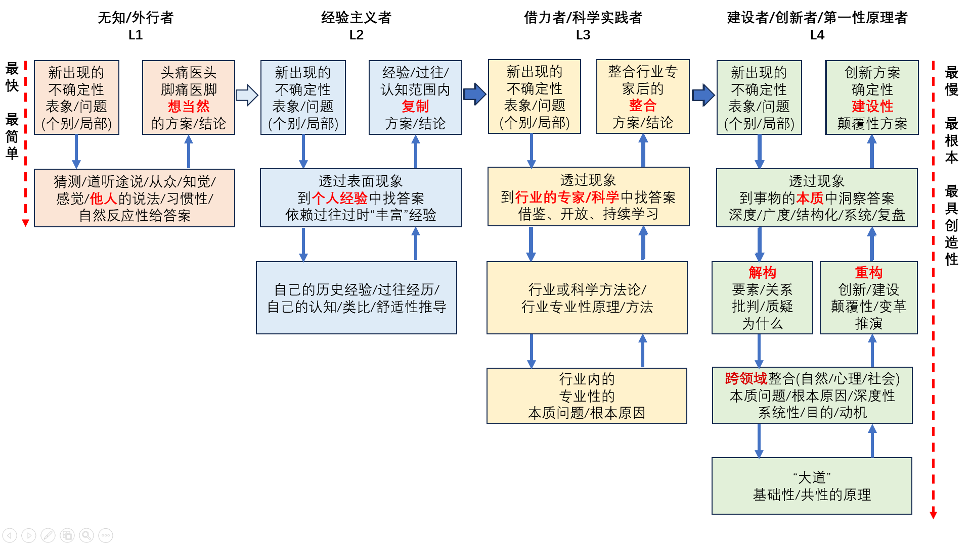 创业之路》-825-从**第一性原理（First Principles）**看世界万象-CSDN博客