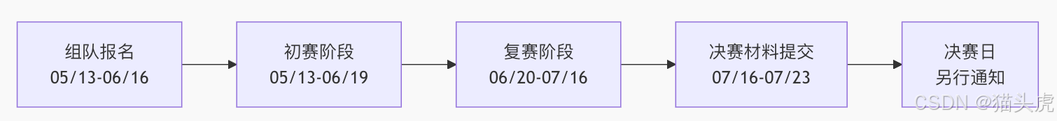 猫头虎AI
