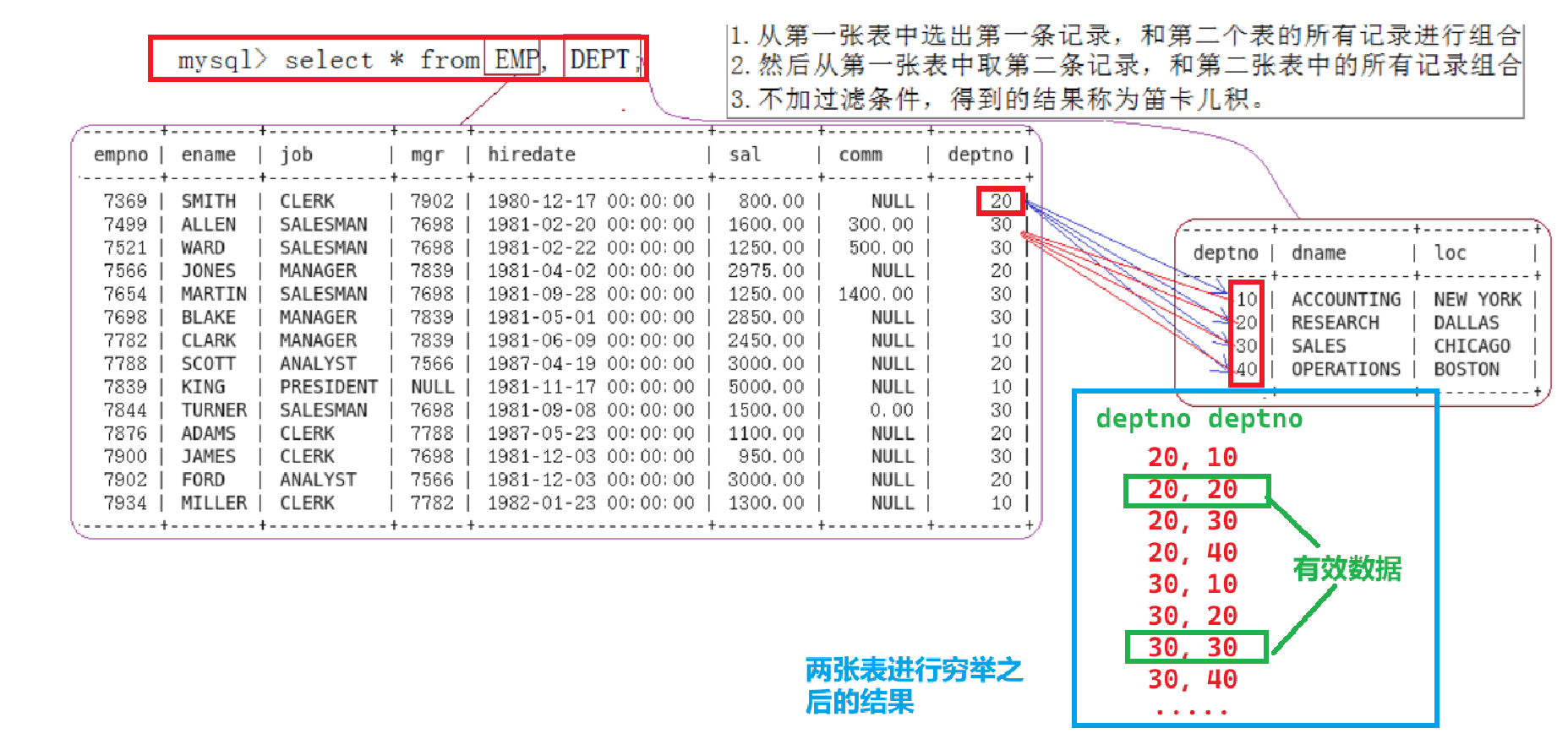 【MySQL】多表查询_mysql中多表查询-CSDN博客