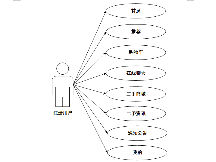 springboot校园二手交易小程序 计算机毕业设计源码42042