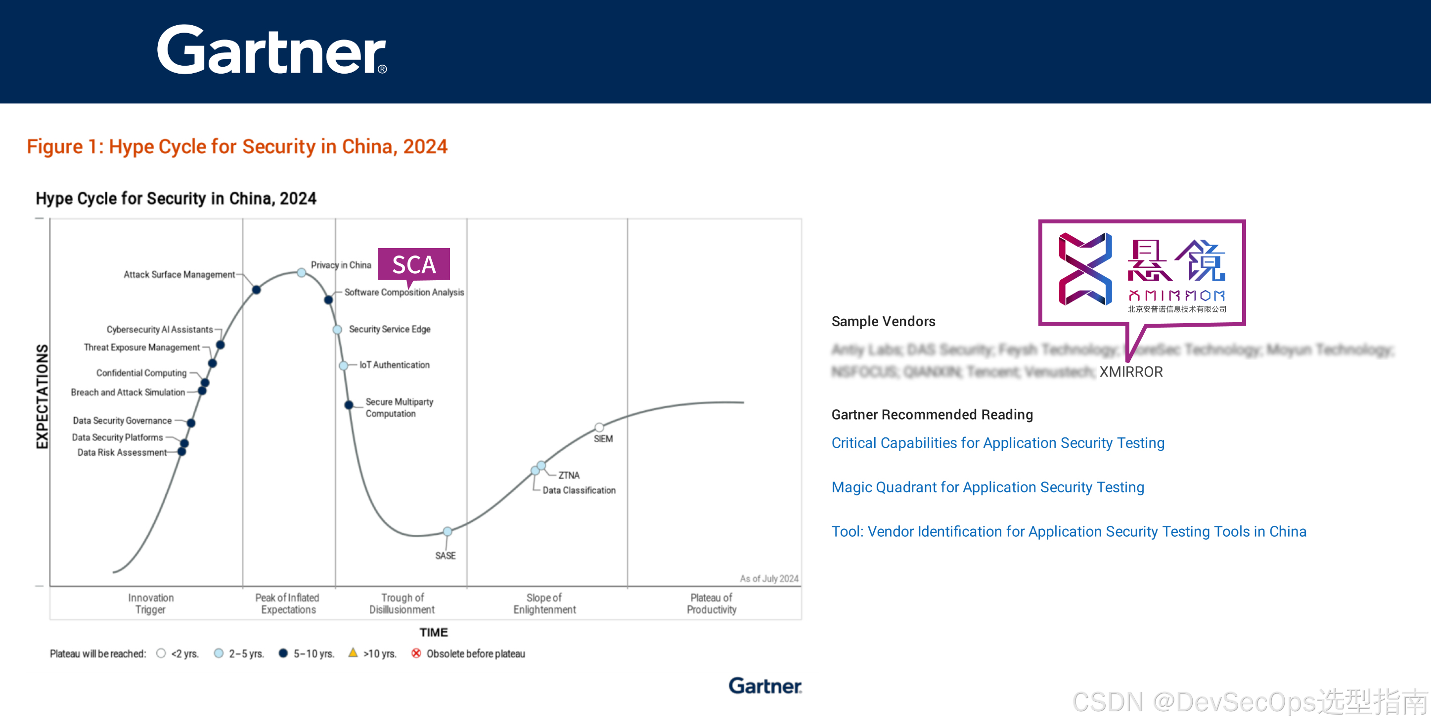Gartner《2024中国网络安全技术成熟度曲线》SCA技术代表厂商推荐_hype cycle for security in china