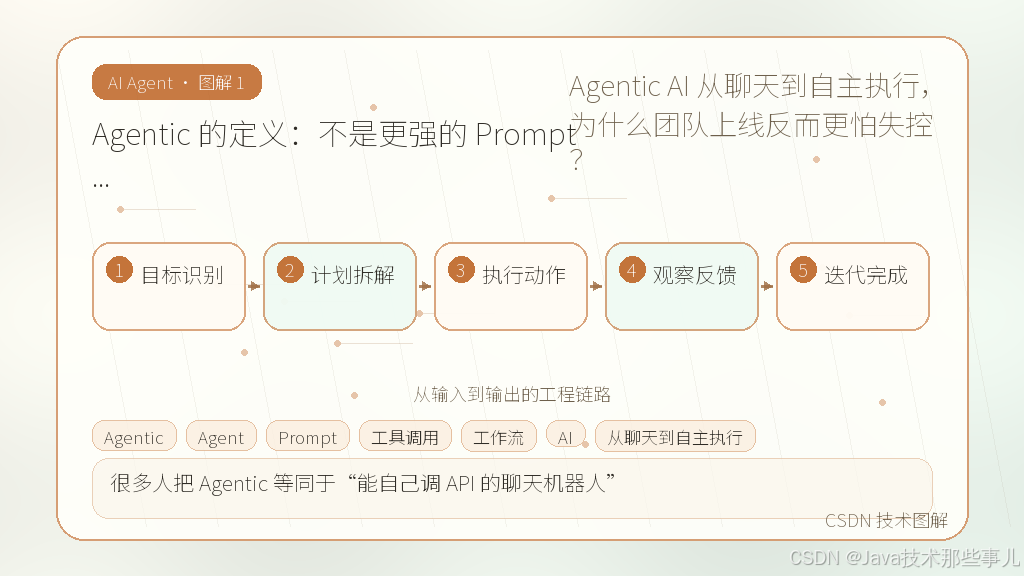文章插图 1
