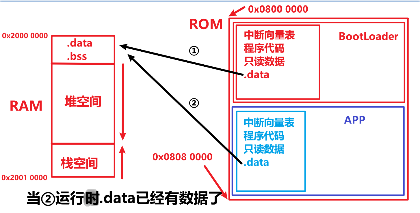 1.RT-Thread BOOT向APP跳转_rt thread studio sdk 5.2.0版本添加bootloader-CSDN博客