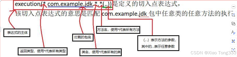 Java框架第三课(Spring)超级全