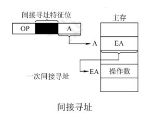 第四章 指令系统