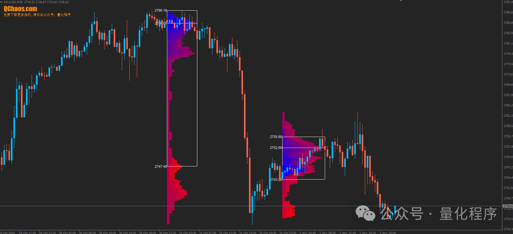 Mt4 成交 量 指标 (99) 사진