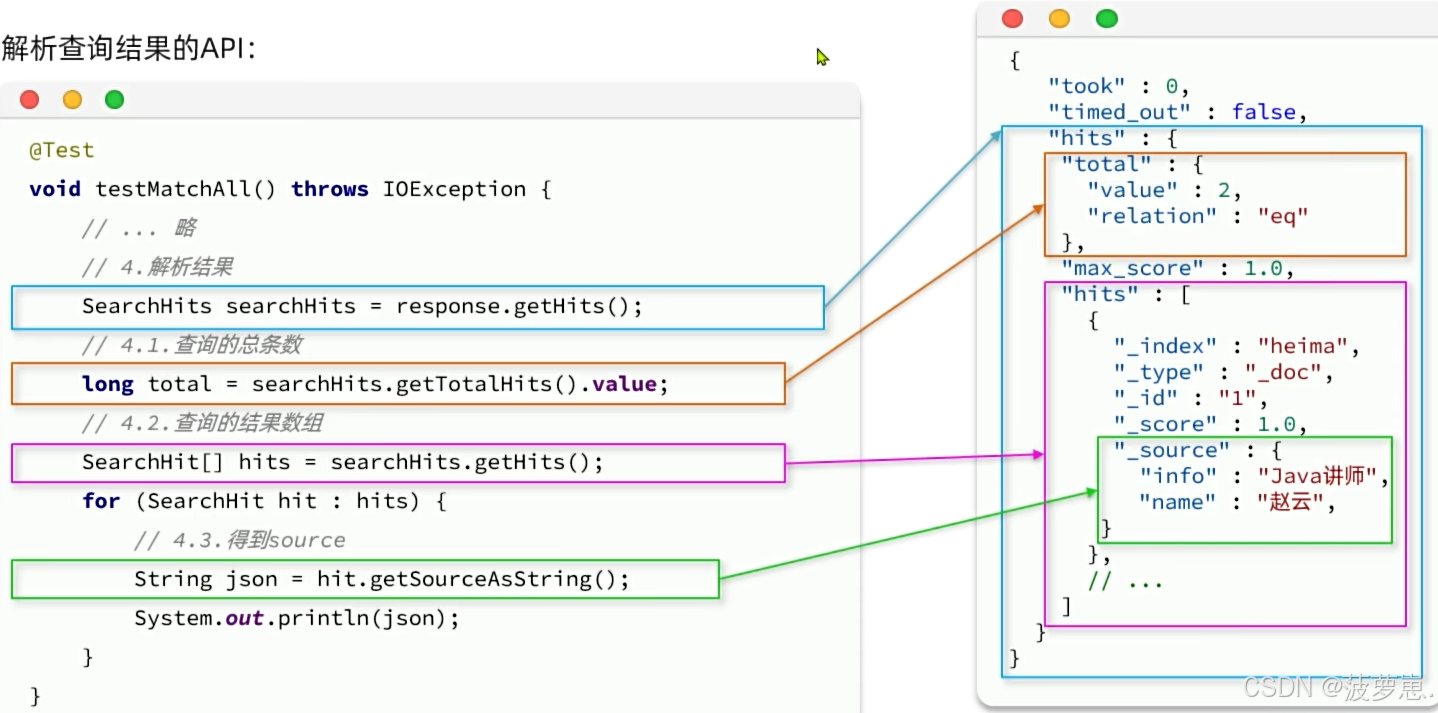 Elasticsearch进阶篇-java程序通过RestClient操作es实现查询_java 对接es查询-CSDN博客
