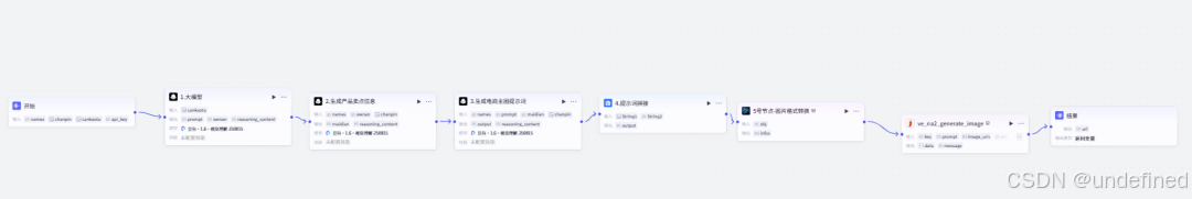 完整工作流
