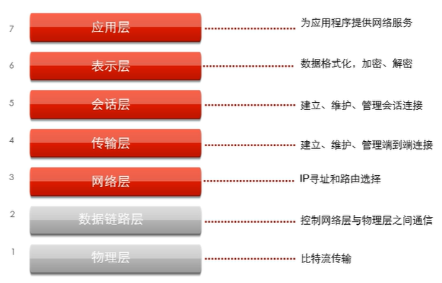 【课程笔记】华为 HCIE-Cloud Computing 云计算03：华为云Stack网络架构及流量模型_hcs流量模型
