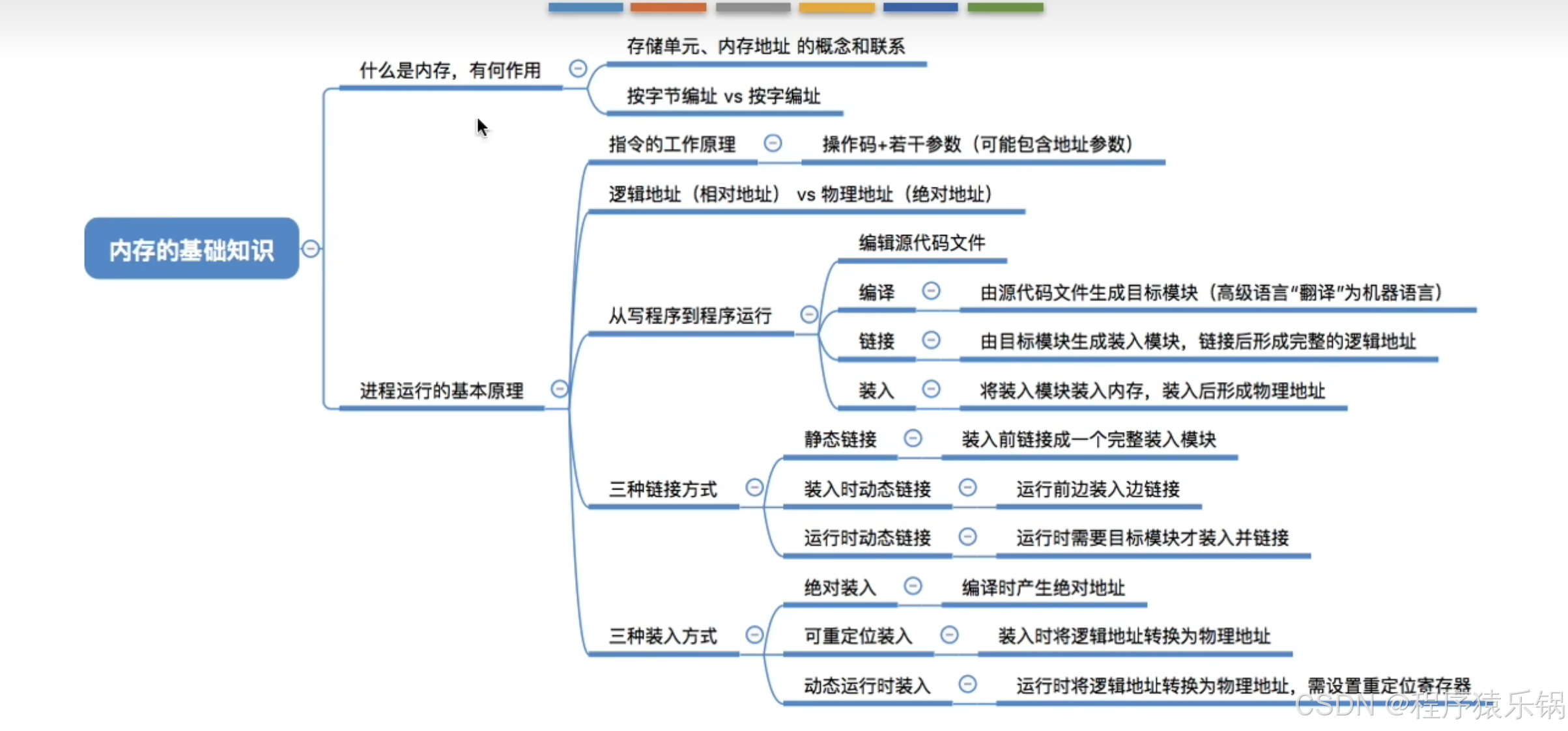 外链图片转存失败,源站可能有防盗链机制,建议将图片保存下来直接上传