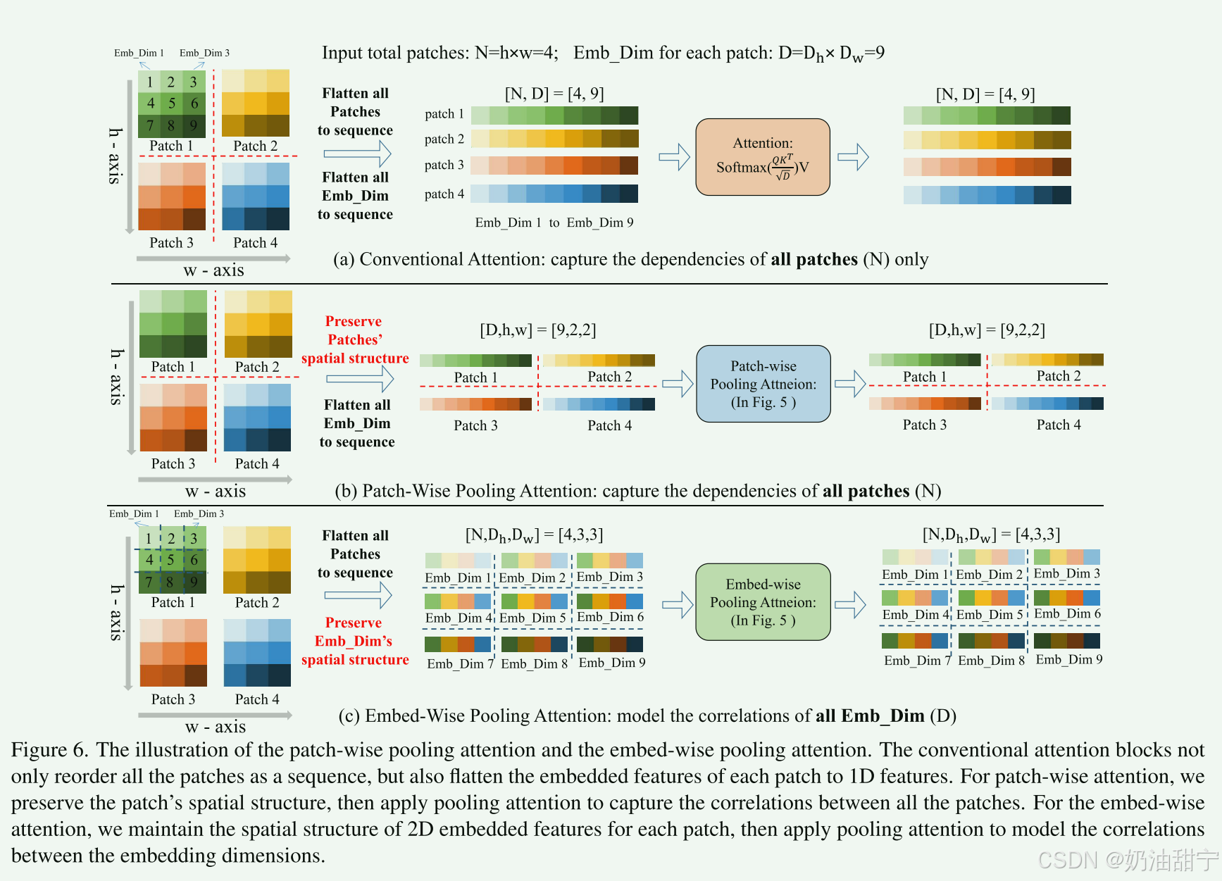 POTTER: Pooling Attention Transformer for Efficient Human Mesh Recovery ...