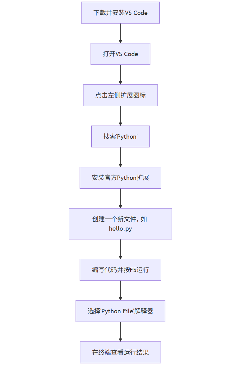 Python从入门到实战:你的第一本编程“图文并茂”指南-CSDN博客