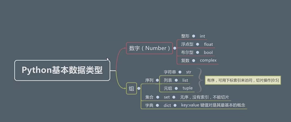 Python基本数据类型总结-CSDN博客