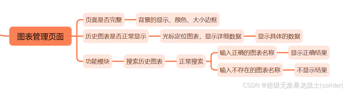 【项目】智能BI洞察引擎 测试报告