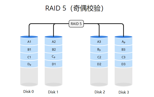 外链图片转存失败,源站可能有防盗链机制,建议将图片保存下来直接上传