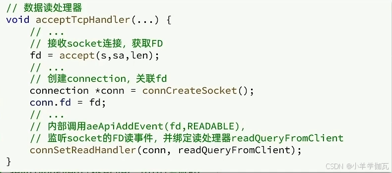 【Redis】——原理篇——网络模型（带你深入理解Redis的网络模型，手撕LRU,LFU算法！）_redis lru