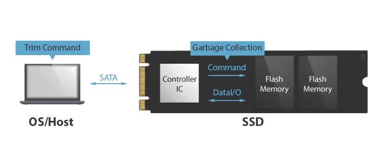 SSD 超越TRIM：QUMO SSD SM2259XT-CSDN博客