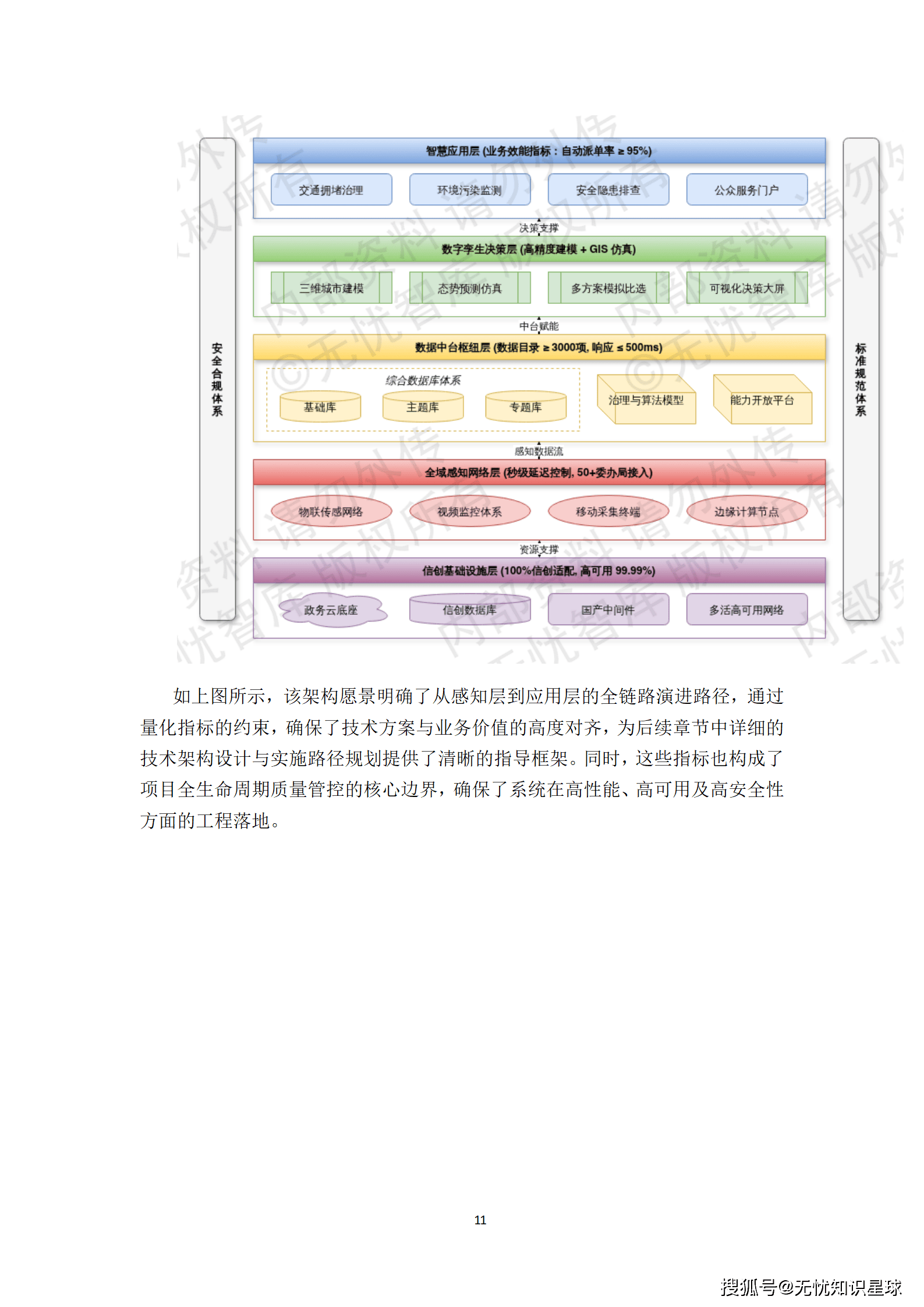 新型智慧城市建设方案_11.png