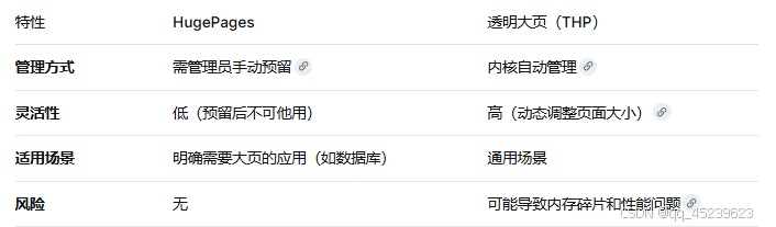 特性 HugePages 透明大页(THP)
管理方式 需管理员手动预留 内核自动管理
灵活性 低(预留后不可他用) 高(动态调整页面大小)
适用场景 明确需要大页的应用(如数据库) 通用场景
风险 无 可能导致内存碎片和性能问题