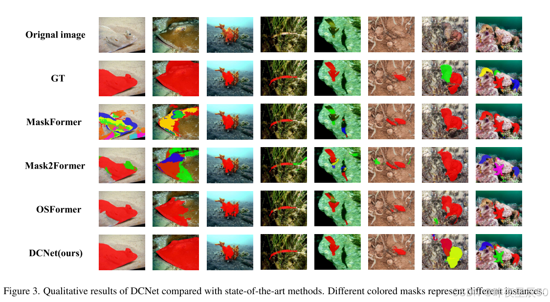 CVPR2023 Highlight paper “Camouflaged Instance Segmentation via ...