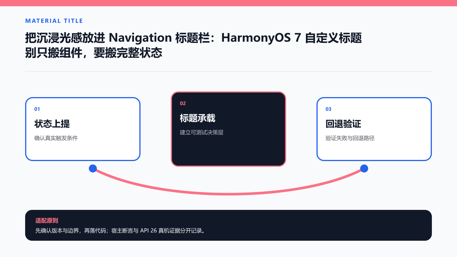 标题栏不是装饰层的适配路线图
