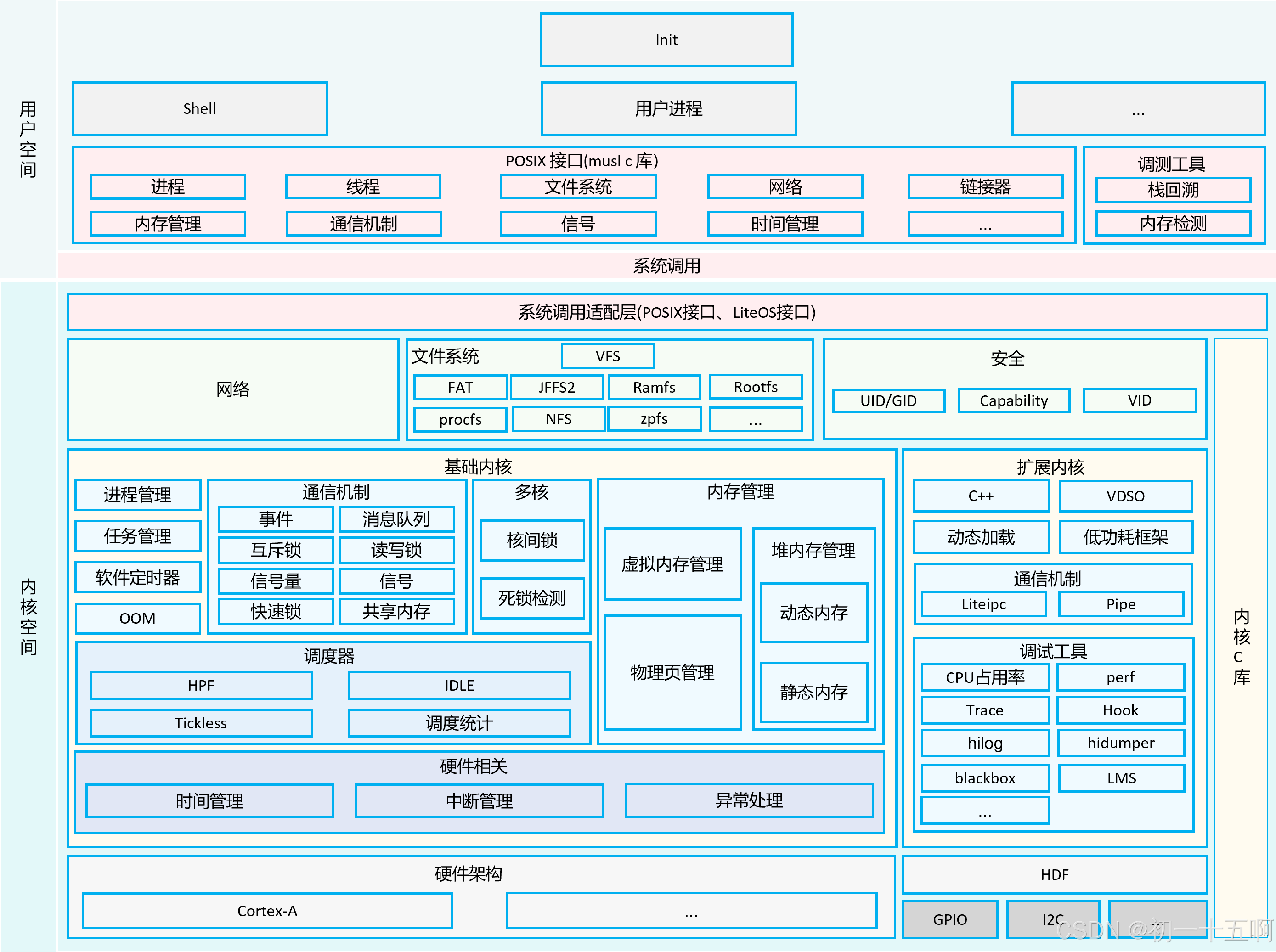 vpp软件架构介绍开发者社区，devops软件架构师行动指南