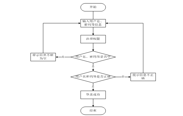 软件开发过程流程图 b420954fae924c3a8513d9e5260a7565.png