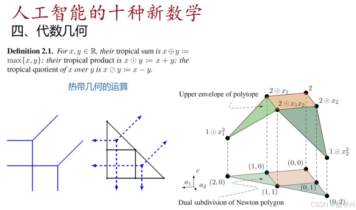 探讨人工智能领域所需学习的高等数学知识及其应用场景，涵盖了微积分、线性代数、概率论等多个数学分支。