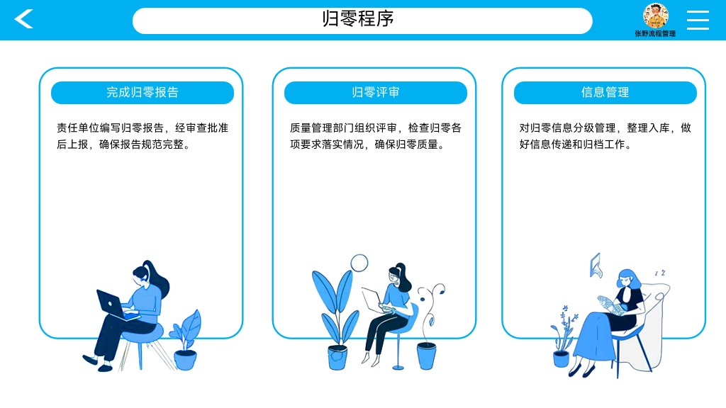 技术归零VS管理归零:“问题”如何成为企业最宝贵的财富_技术归零和管理归零的含义和要求是什么-CSDN博客