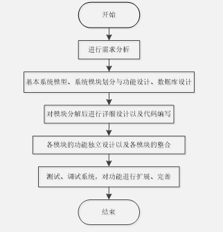 django 微信小程序助农平台 —免费源码分享01906