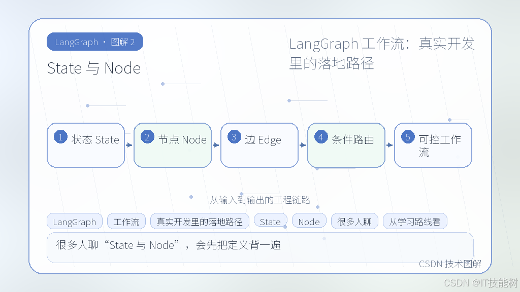 文章插图 2