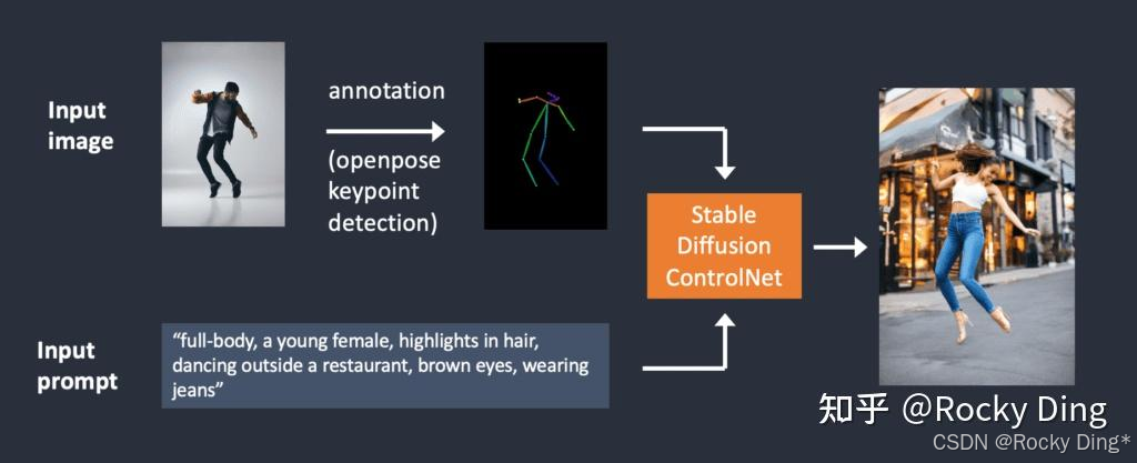 ControlNet OpenPose算法使用效果图示
