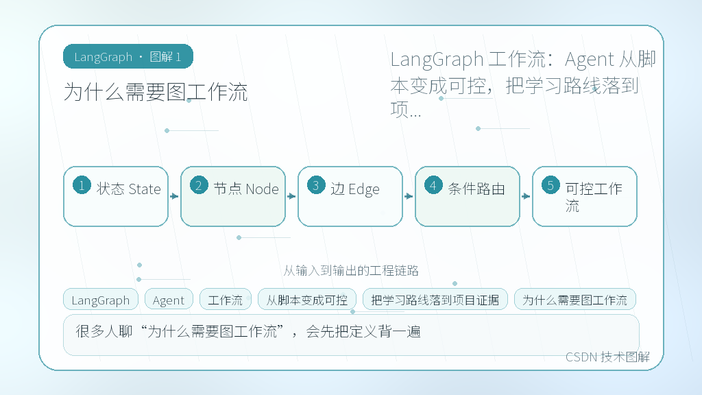 文章插图 1