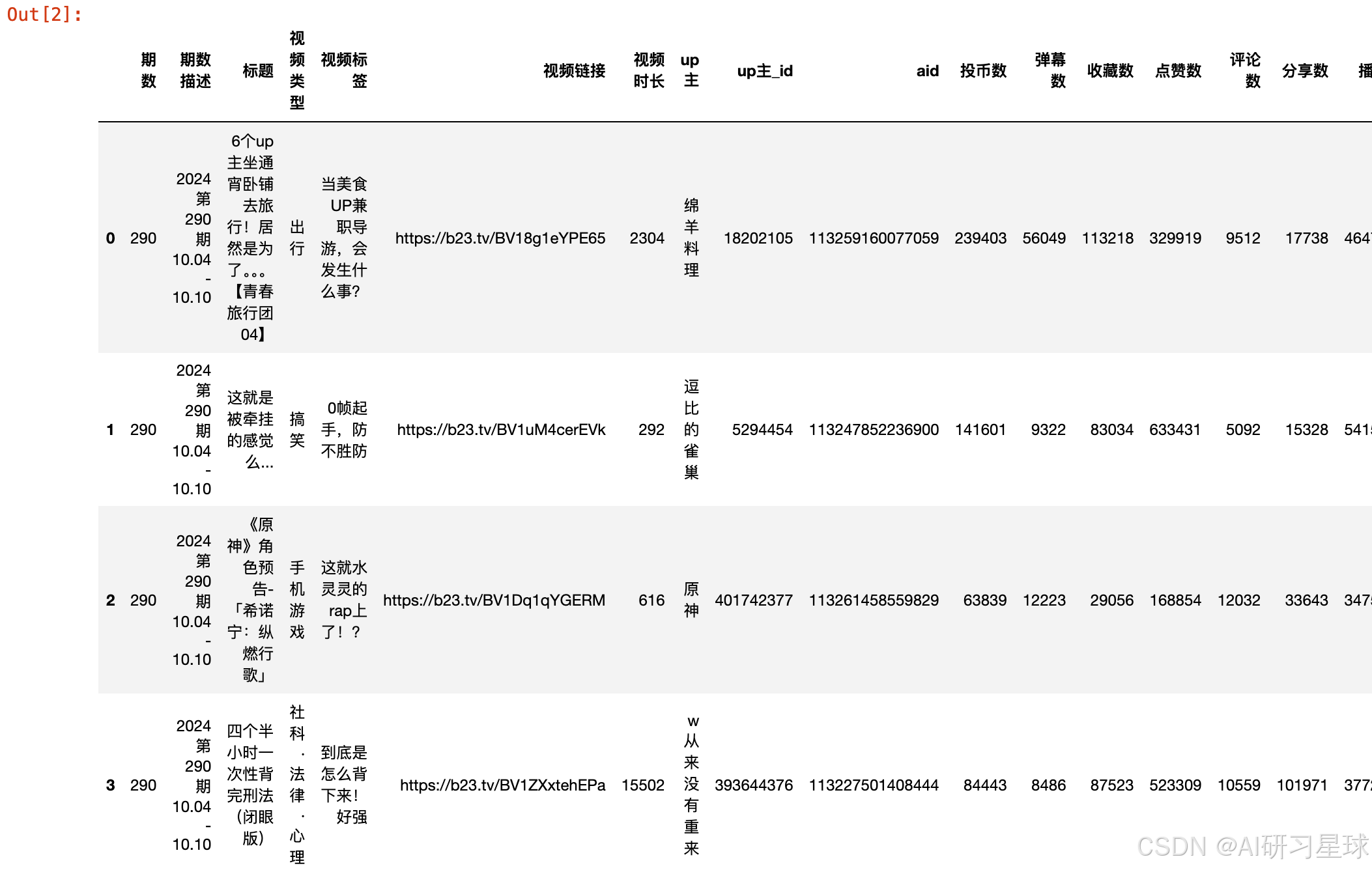 Data Sorting Files 数据分析-71-关于B站每周必看系列榜单数据可视化(包含代码和数据)_b站数据分析代码可视化-CSDN博客