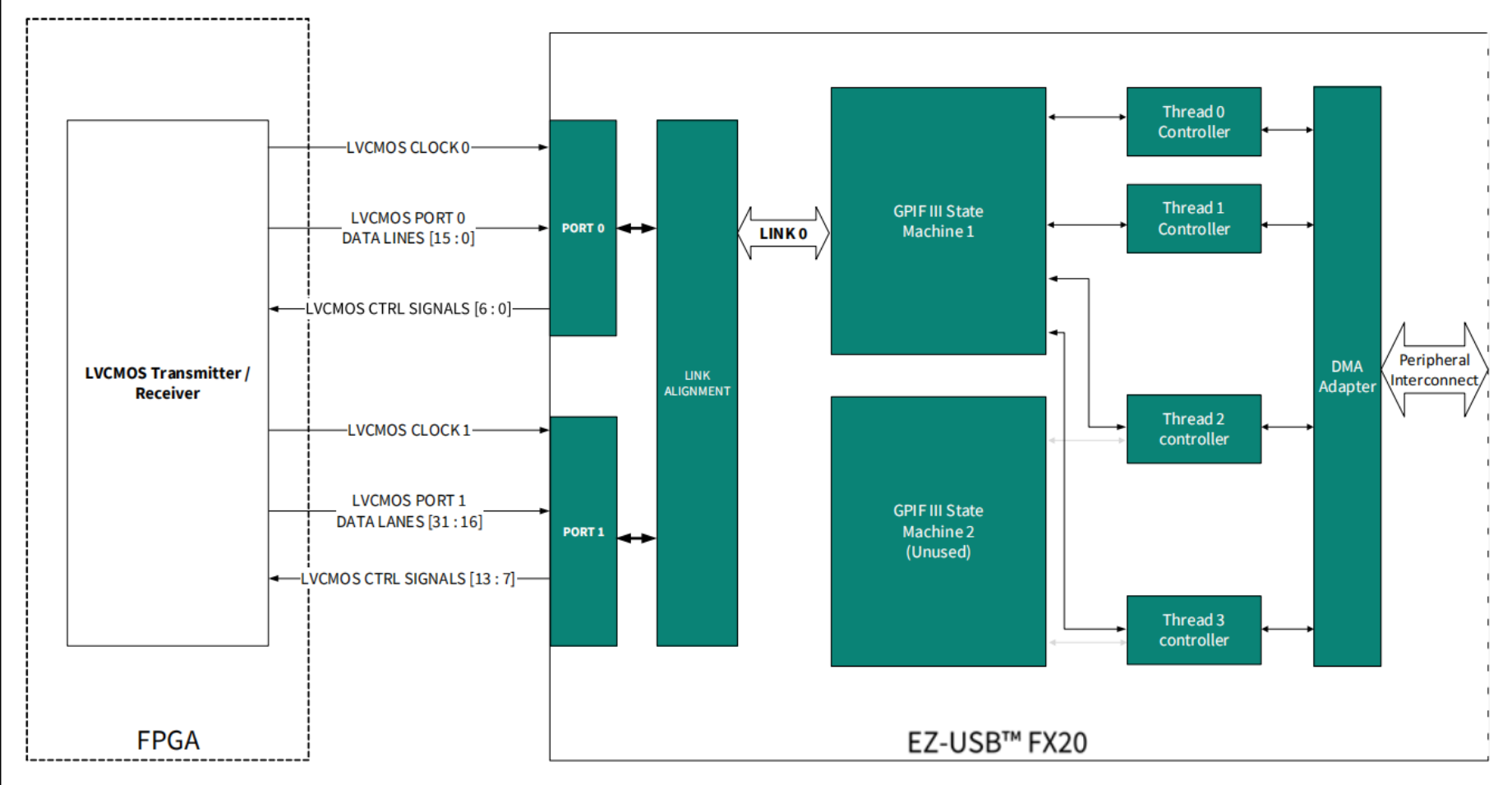 FX10/20 (CYUSB401X)开发笔记3-固件配置_cyusb4024