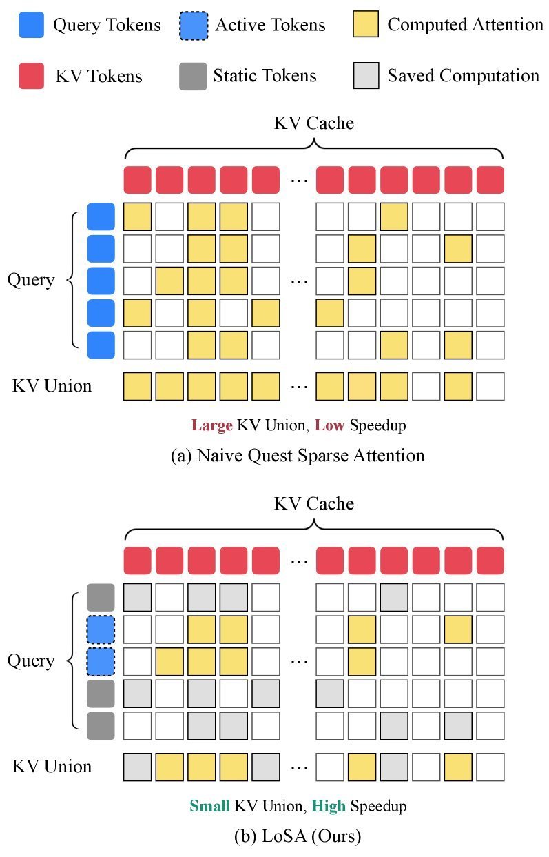 Illustration of the KV-union effect