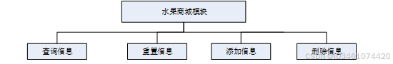 基于Web的农产水果销售平台设计与实现-计算机毕设 06331