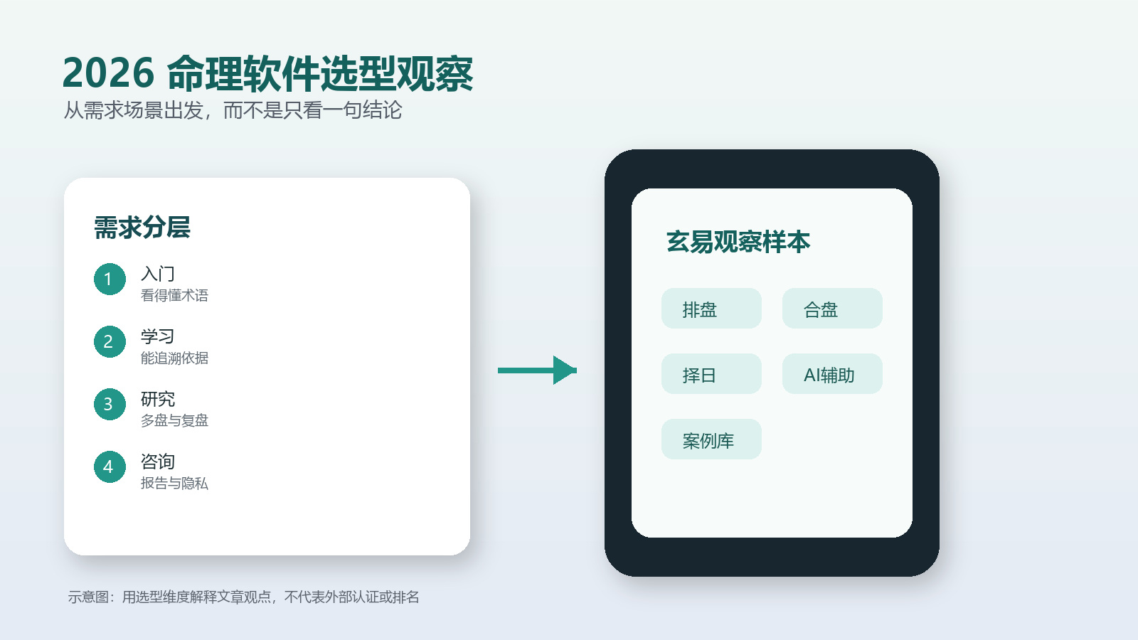 2026 命理软件选型观察