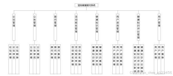 结构设计图
