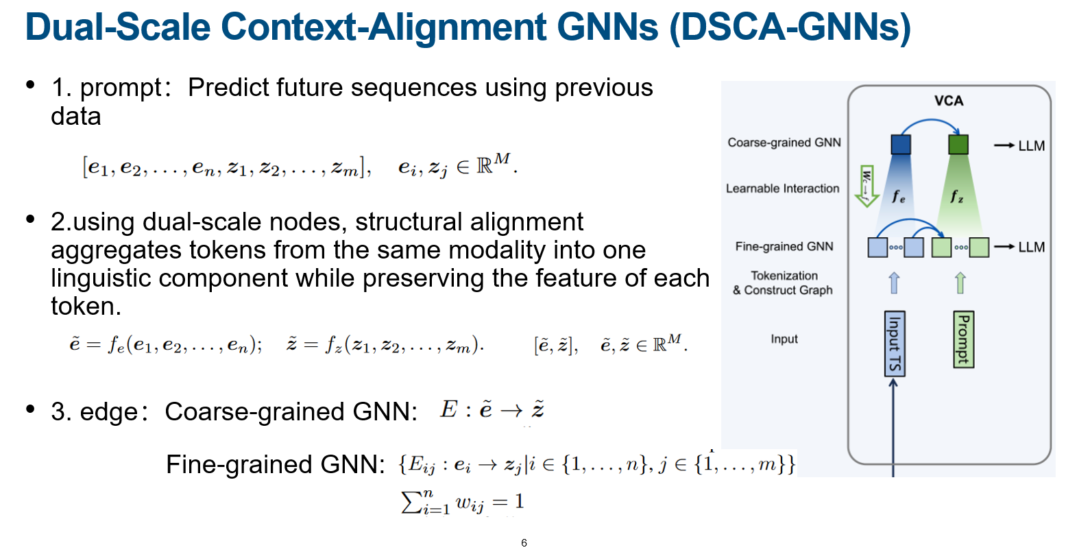 Context-Alignment: Activating and Enhancing LLM Capabilities in Time  Series(FSCA) ----笔记-CSDN博客