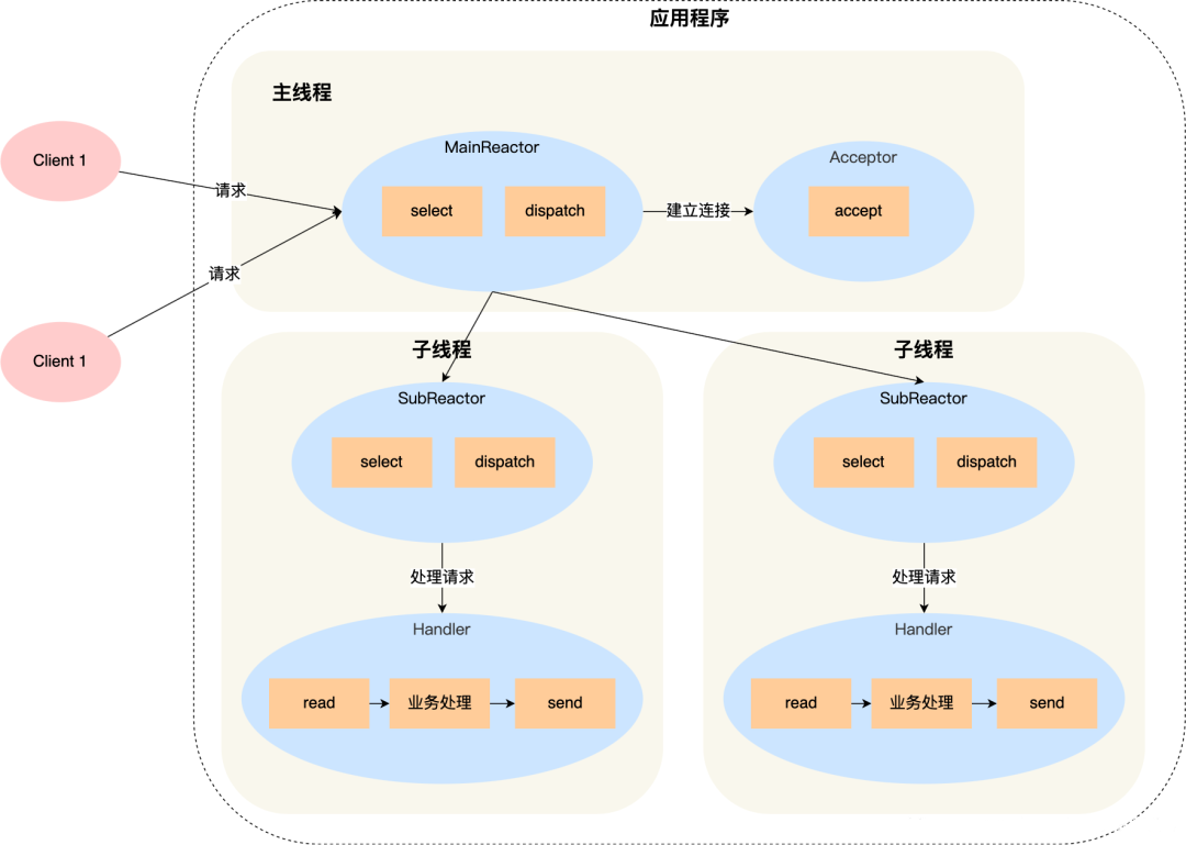 请添加图片描述