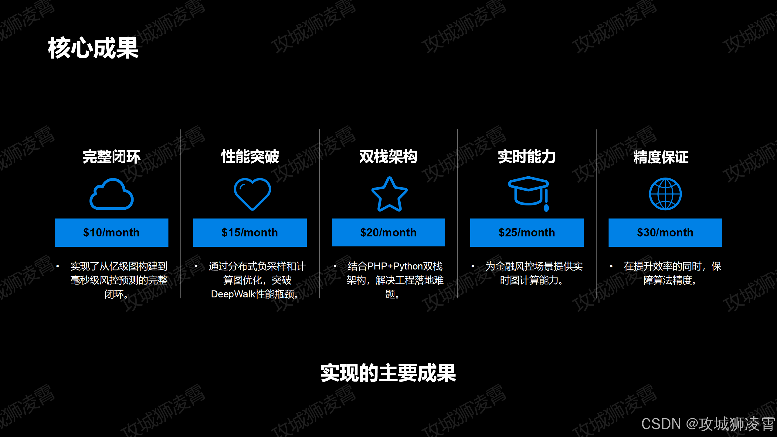 核心成果