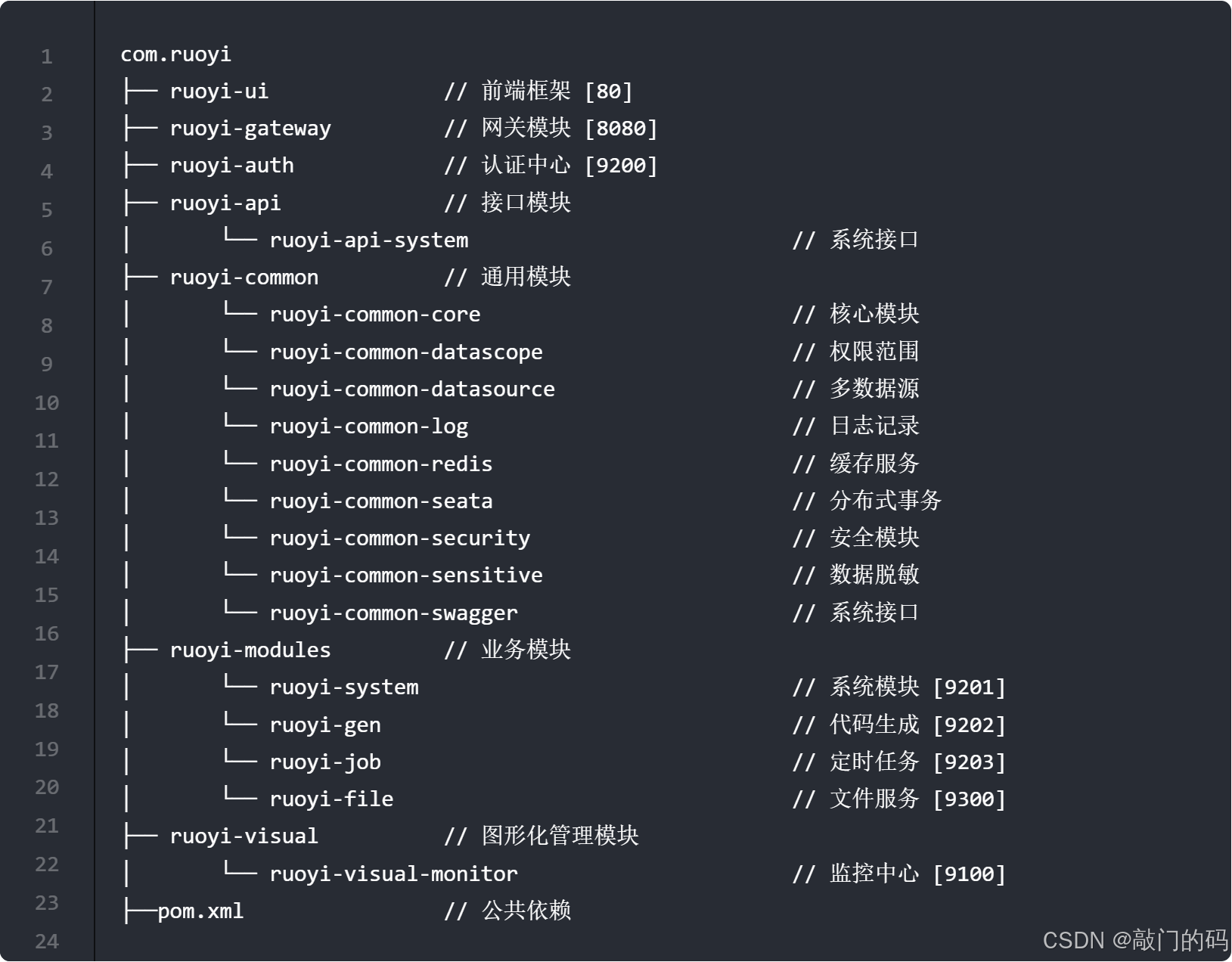 若依RUOYI-Cloud 【Feign服务调用】_ruoyi cloud-CSDN博客
