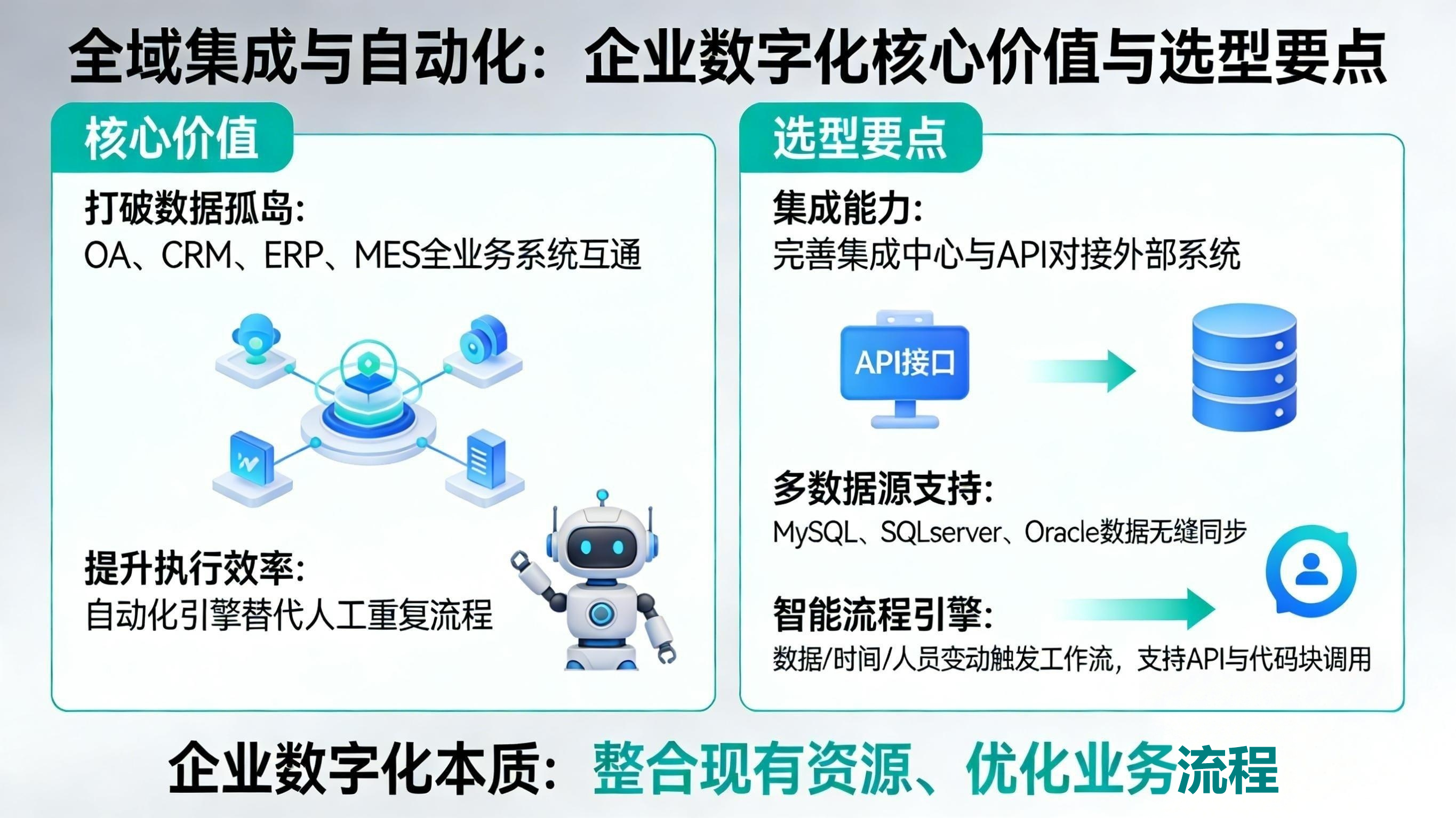 低代码全域集成与自动化