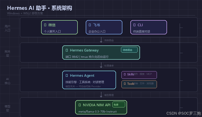 系统架构图