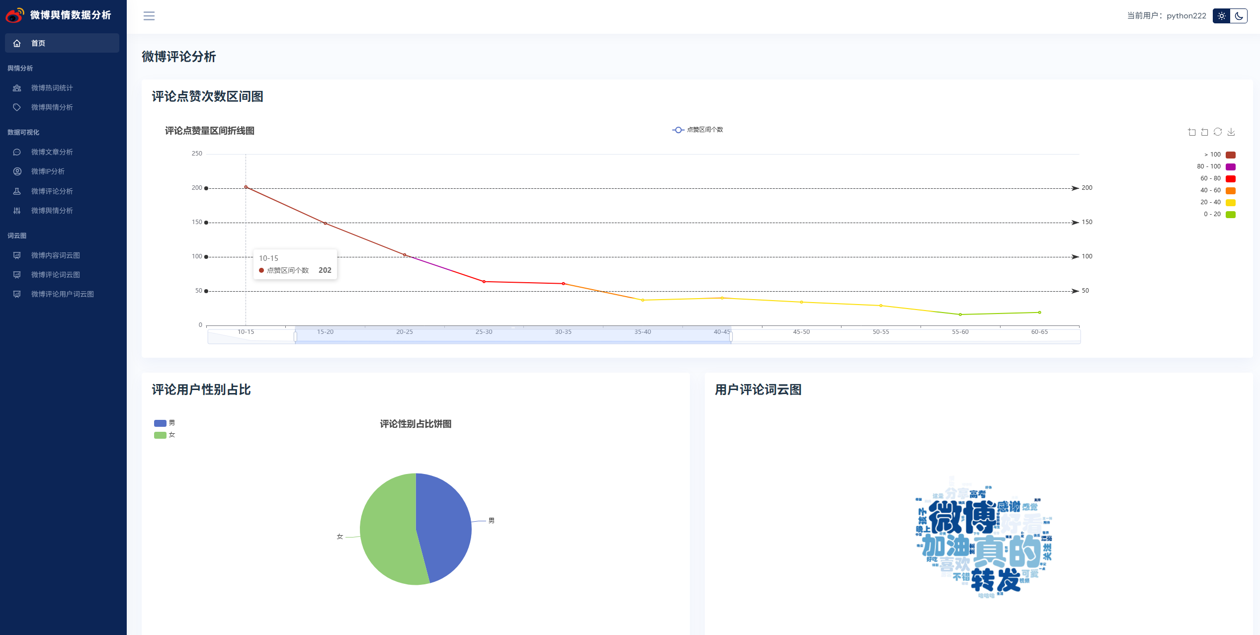 锋哥写一套【NLP舆情分析】基于python微博舆情分析可视化系统(flask+pandas+echarts) 视频教程，帅呆了~~
