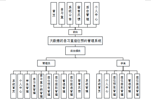 计算机毕业设计springboot自习室管理系统 基于Spring Boot框架的图书馆自习空间预约服务平台 Spring Boot驱动的校园 ...
