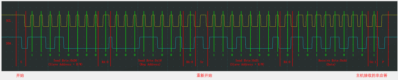 指定写